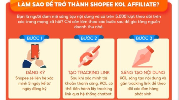 Affiliate shopee đối với KOL & KOC